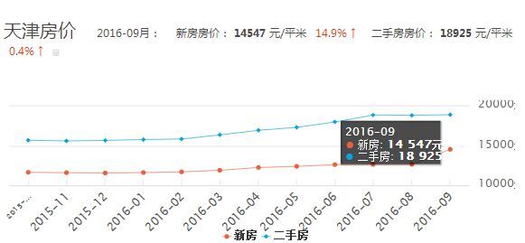 塘沽二手房最新房源信息深度解析