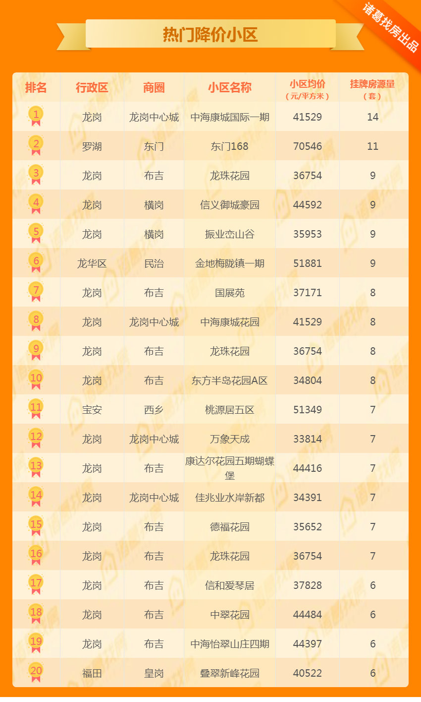 鹿锦苑二手房市场最新动态，出售信息详解