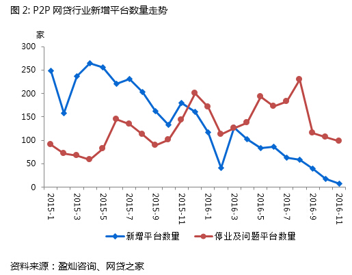融360p2P网贷评级最新报告，揭示行业现状与发展趋势