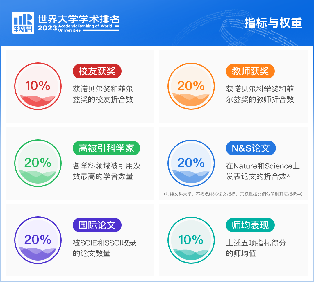 软科2023年排行榜最新发布，全球高等教育格局的新变化