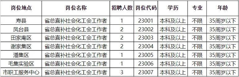 淮南人才网最新招聘信息半天班详解