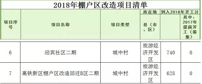 平定棚户区改造最新消息，进展、挑战与未来展望