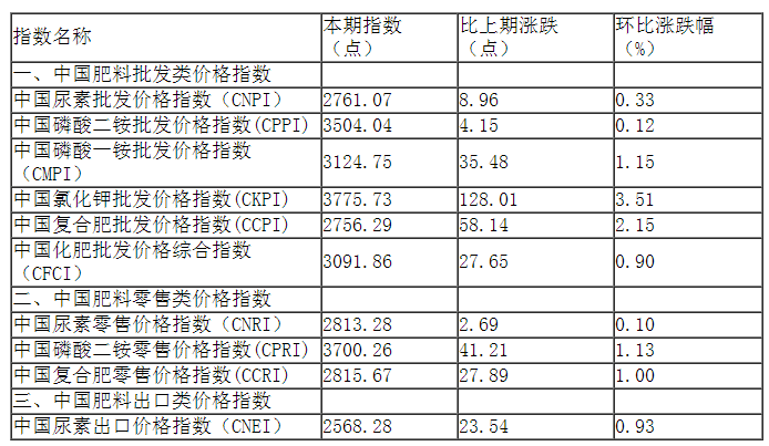 氯化钾肥价格行情最新价格表及其影响因素分析