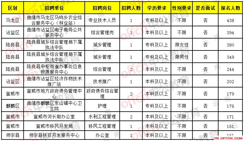 临沧招聘网最新招聘信息网招聘概览