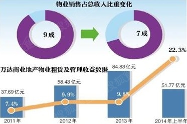 第318页
