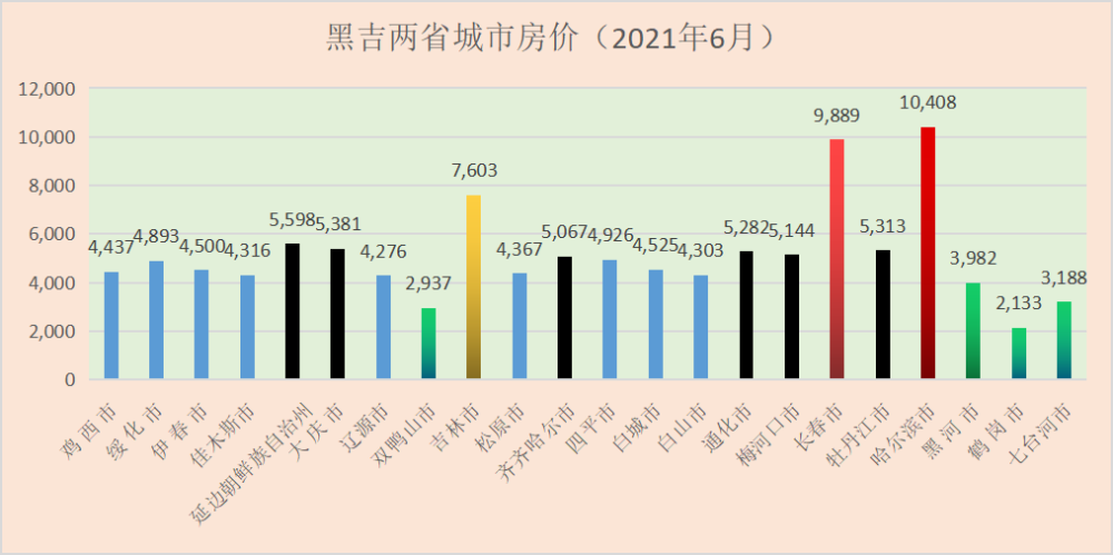 吉林市最新二手房信息深度解析