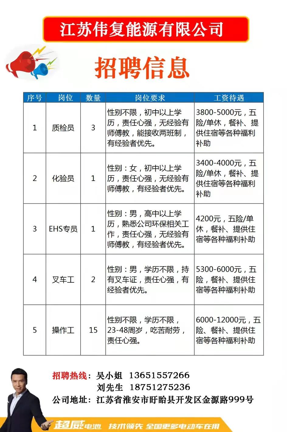 北仑霞浦最新招聘信息概览
