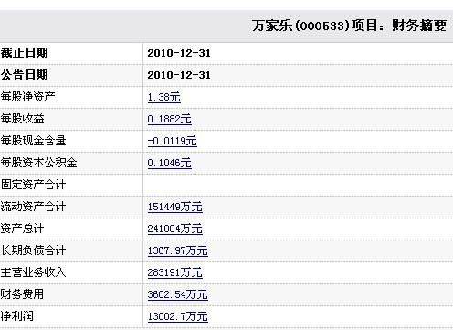 万好万家股票最新消息综述