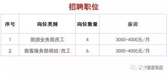 怀柔人力资源网最新招聘动态及其影响