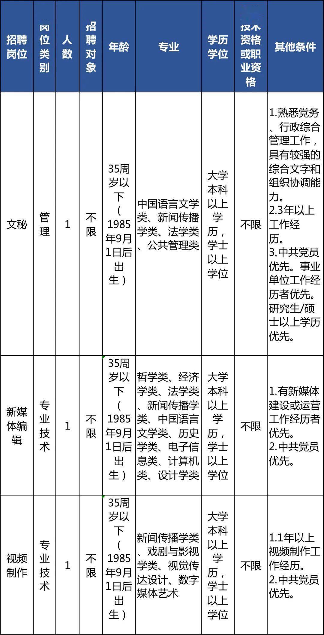 文秘招聘网最新招聘动态及其影响