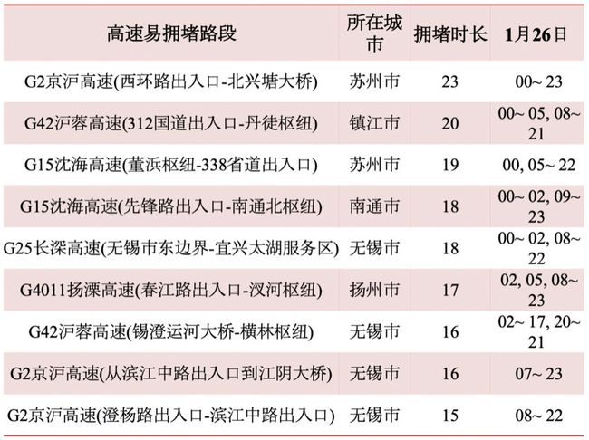 G2高速公路最新消息，进展、影响与展望