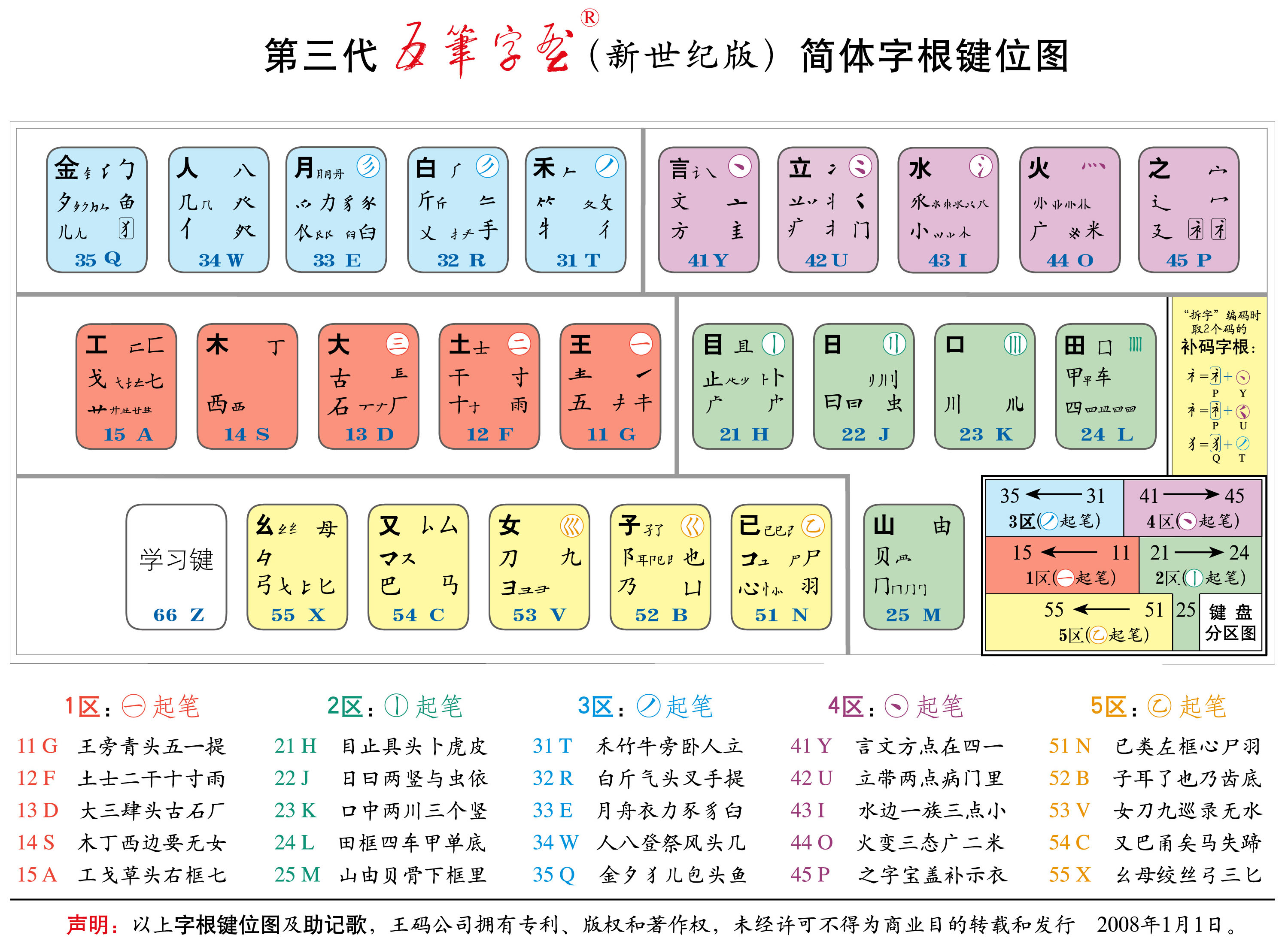 最新五笔字型字根表详解