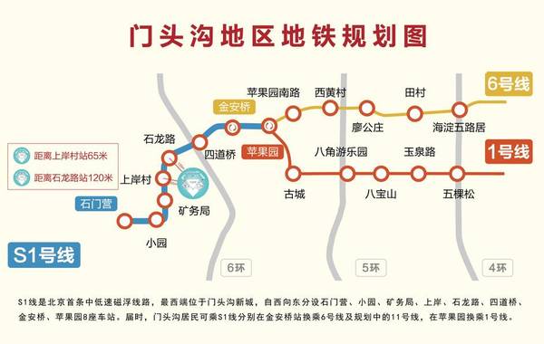 门头沟S1线最新消息，进展、影响与展望