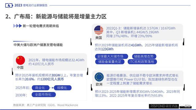 最新高周波电压工程师招聘，行业趋势与人才需求洞察
