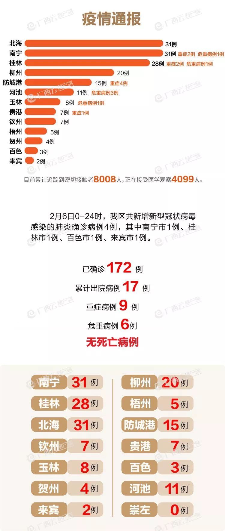 今天全国31个省疫情最新消息