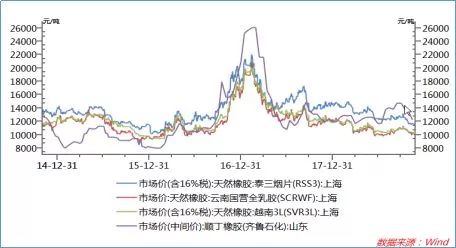 今天国际最新原油价格及其影响因素分析