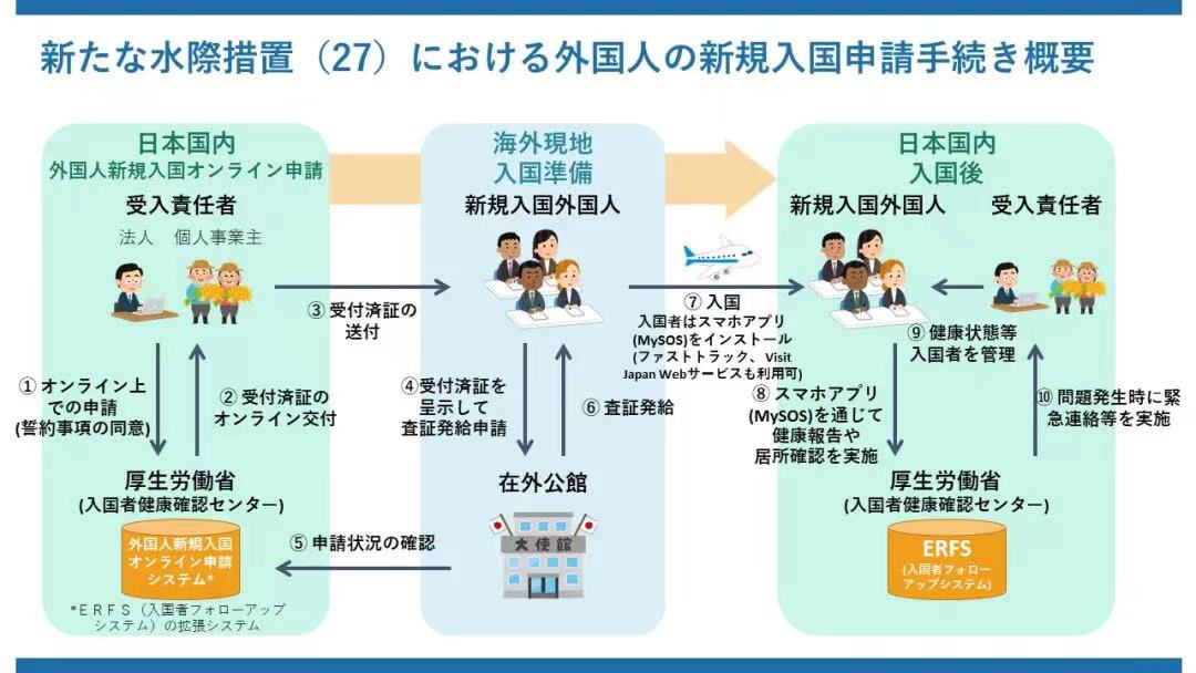 揭秘2022年日本签证最新消息，入境政策调整与申请流程优化