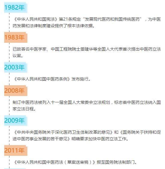 新的中医药法最新消息，引领中医药发展的新时代