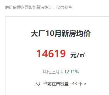 大厂楼盘房价最新消息，趋势分析与预测