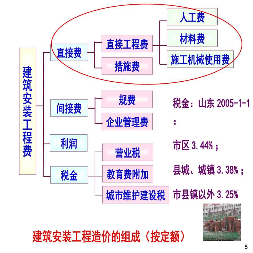 山东省最新定额（2013年）深度解读与应用展望