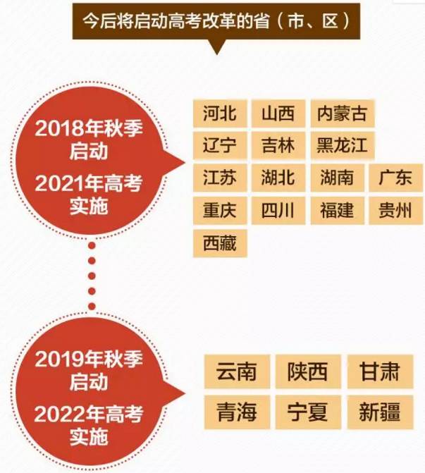 广东2018年高考改革最新方案，迈向多元化评价体系