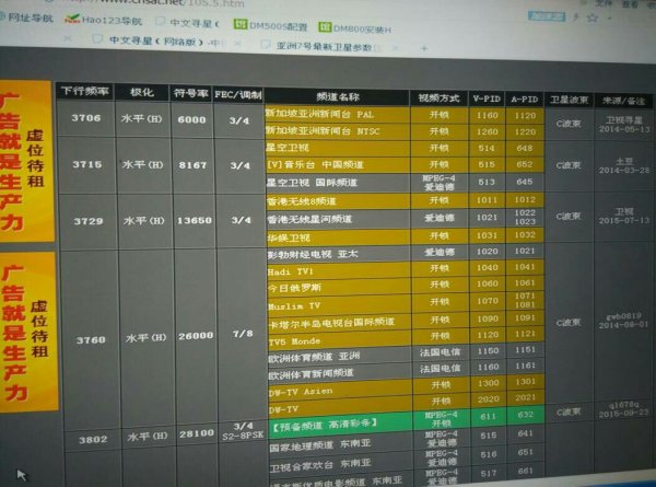 亚太3S卫星最新参数详解