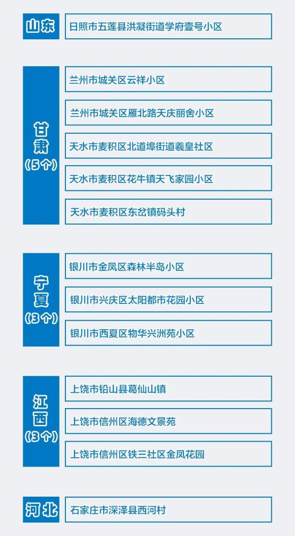 从低风险地区来兰州的最新政策解读