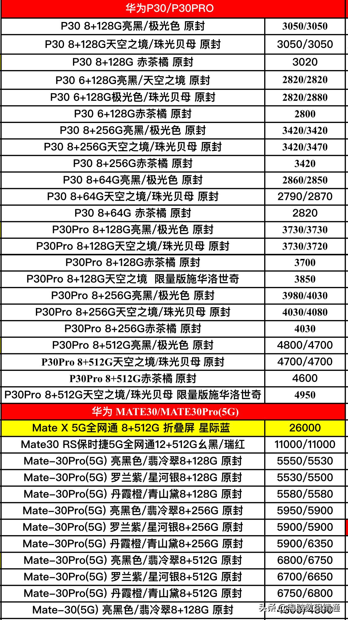 华为最新款手机型号及价格概览