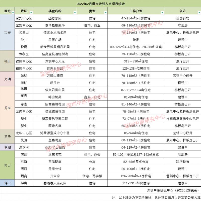 九江南山名苑的最新动态与进展