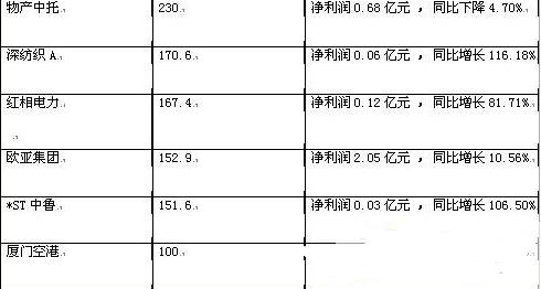 王亚伟最新仓位一览表，深度解析投资布局与策略调整