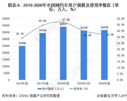 辽宁省网约车最新消息，政策调整与市场动态