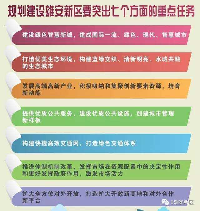 雄安新区最新官方消息深度解读