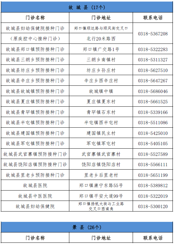 河北省政府最新任免，推动发展新篇章