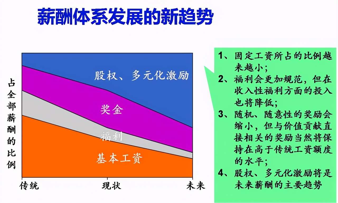 信永中和最新工资算法，重塑薪酬体系的创新路径
