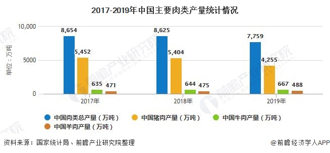 生猪期货上市最新消息，市场影响与前景展望