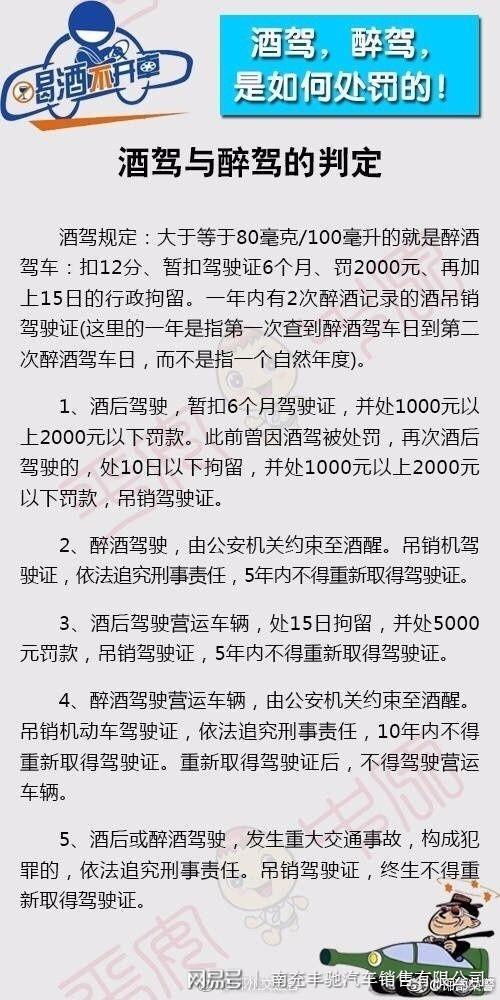 最新饮酒和酒驾标准解析
