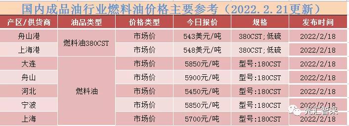 国际原油价格最新行情分析