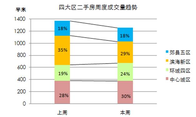 新密市最新个人二手房市场分析与趋势预测