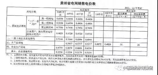 国家电网最新电价分类，解读与探讨