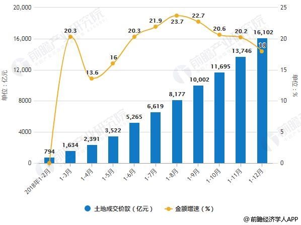 抚州名仕家园最新房价概况及市场趋势分析