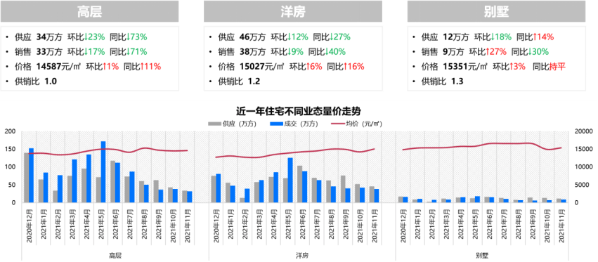 偃师房价走势最新消息，市场趋势分析与预测