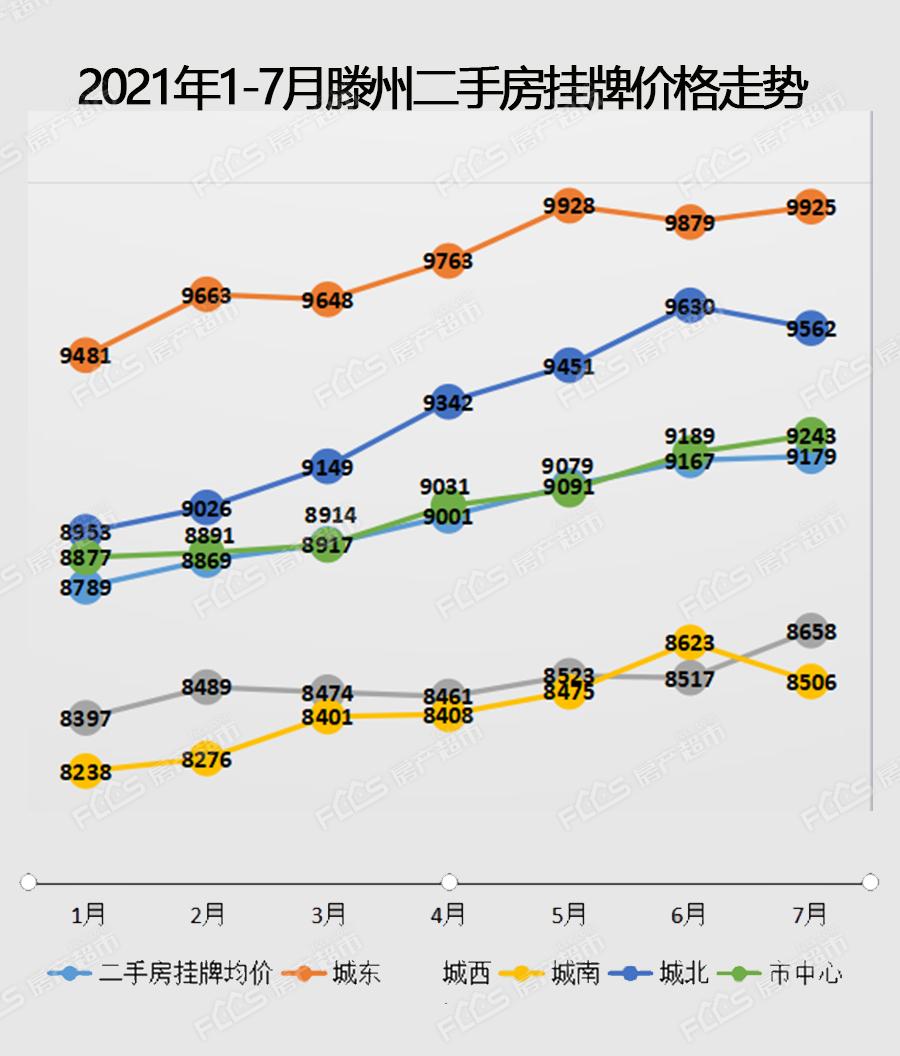 滕州市最新房价与二手房市场趋势分析