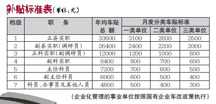 浙江省事业单位车改最新消息深度解析