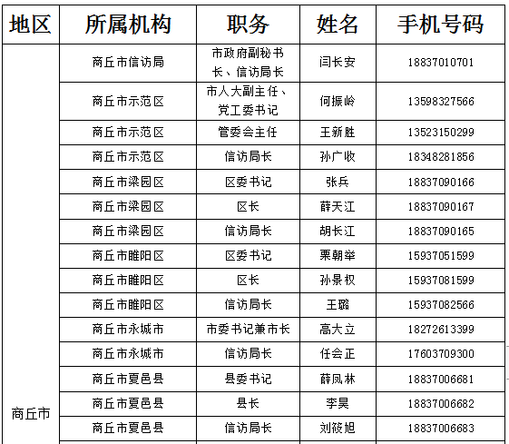 凤台县二手房最新信息概览
