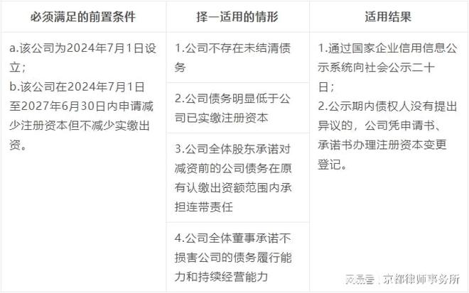 最新公司法对注册资本要求的深度解读