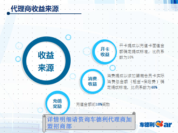 车德利租车最新消息报告