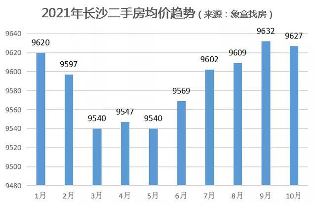 临淄二手房价最新消息，市场走势与购房指南