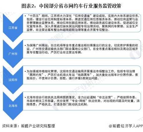 南宁市网约车最新消息，行业变革与发展趋势