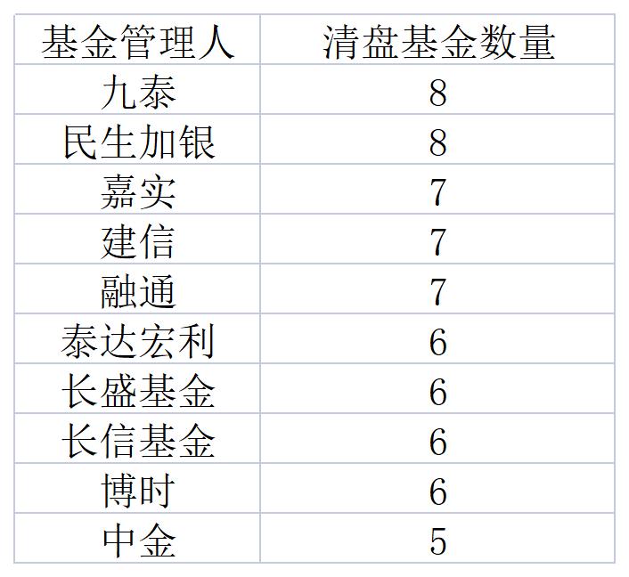 中金策略基金净值最新动态及其影响
