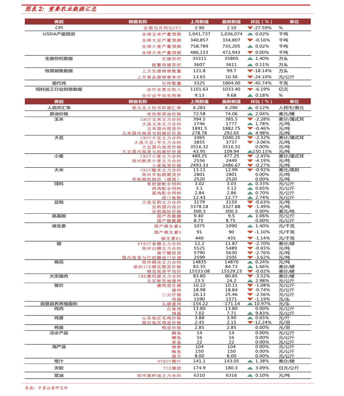 第213页